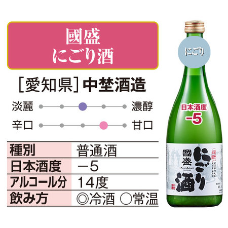 利酒師が選ぶ 甘口地酒飲みくらべ６本組＜第２弾＞
