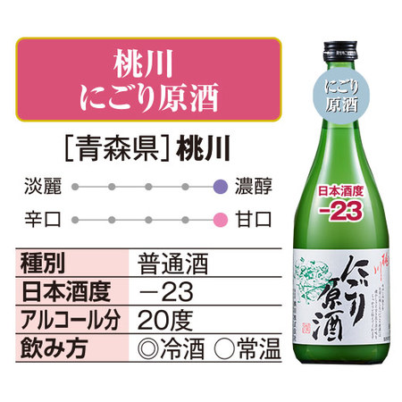利酒師が選ぶ 甘口地酒飲みくらべ６本組＜第２弾＞