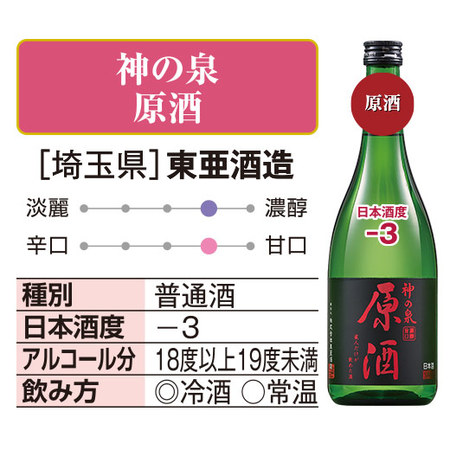 利酒師が選ぶ 甘口地酒飲みくらべ６本組＜第２弾＞