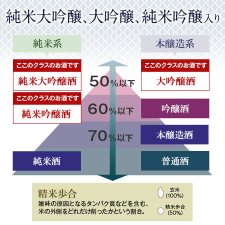 【父の日お届け2026】【特別送料無料】名門３酒蔵　日本酒ギフト　酒器＆おつまみセット