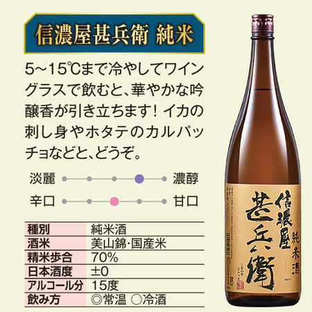 ≪５２％ＯＦＦ！≫遠藤酒造場 至福の飲みくらべ一升瓶５本組