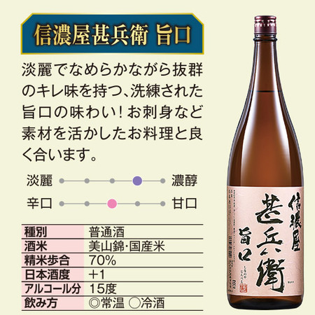 ≪５２％ＯＦＦ！≫遠藤酒造場 至福の飲みくらべ一升瓶５本組