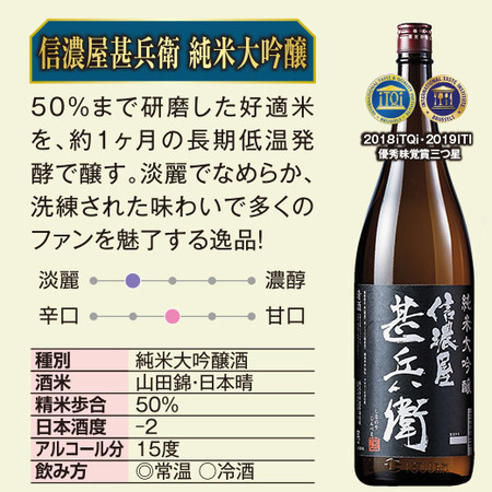 ≪５８％ＯＦＦ！≫遠藤酒造場 至福の飲みくらべ一升瓶６本組