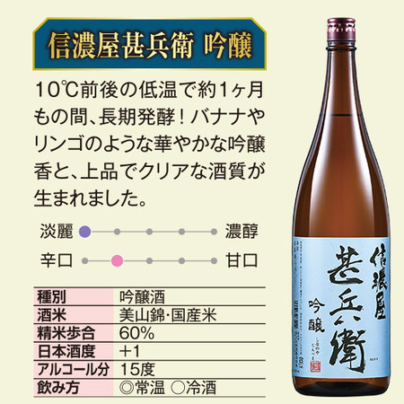 ≪５８％ＯＦＦ！≫遠藤酒造場 至福の飲みくらべ一升瓶６本組