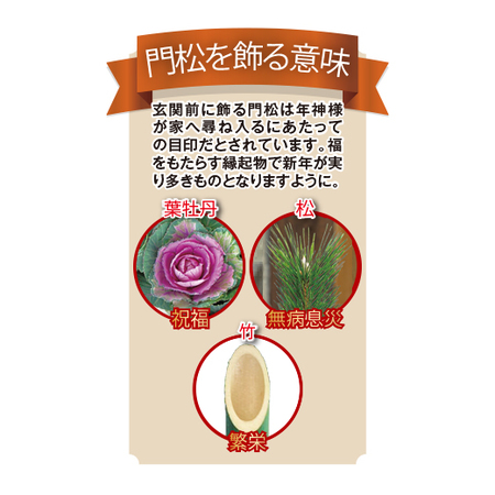 門松寄せ植え－招福－【１２月下旬お届け】
