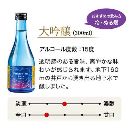 父の日贅沢地酒飲みくらべギフトセット【父の日期間お届け】