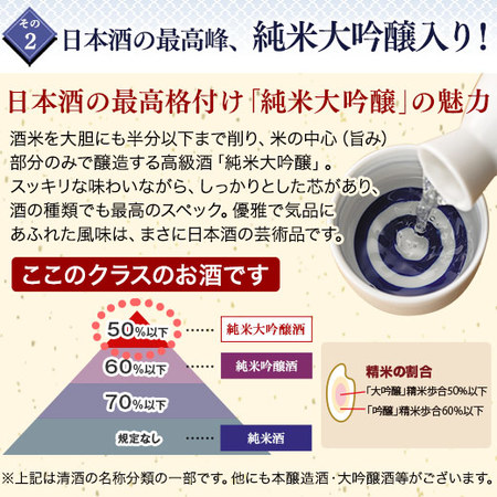 ≪早割★３００円引き！≫父の日贅沢地酒飲みくらべギフトセット【父の日期間お届け】