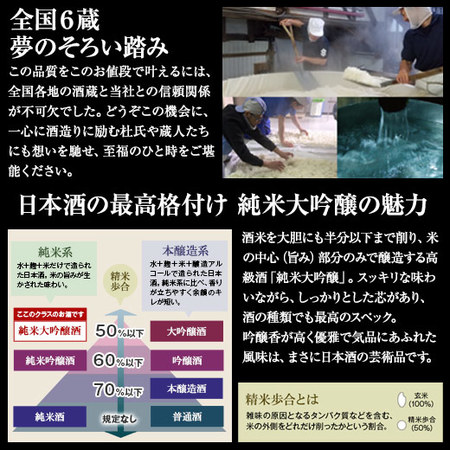 【約５３％ＯＦＦ！】特割！６酒蔵の純米大吟醸飲みくらべ一升瓶６本組【第２弾】