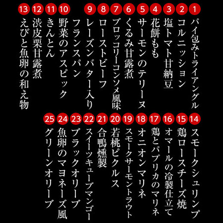 ≪早期特典付き≫裏磐梯レイクリゾートホテル監修オードブル煌　１２月２０日―２３日お届け