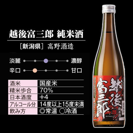 越後富三郎　純米酒　７２０ｍｌ