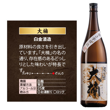 鹿児島限定芋焼酎飲みくらべ一升瓶６本組