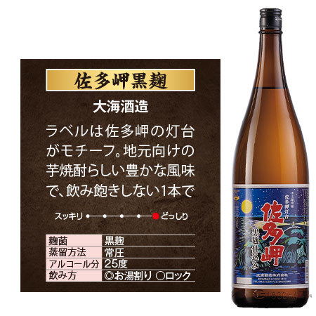 鹿児島限定芋焼酎飲みくらべ一升瓶６本組