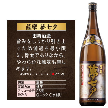 鹿児島限定芋焼酎飲みくらべ一升瓶６本組