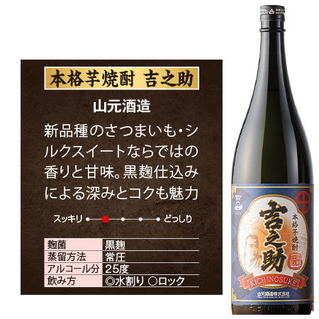 鹿児島限定芋焼酎飲みくらべ一升瓶６本組