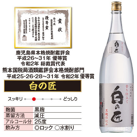 鹿児島２蔵の受賞芋・麦・米焼酎飲みくらべ一升瓶５本組