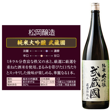 ≪５０％オフ！≫特割！５酒蔵の純米大吟醸飲みくらべ一升瓶５本組（第５弾）
