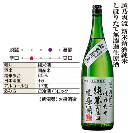 ≪早期特典付き≫まとめて６蔵しぼりたて新酒生原酒一升瓶６本組　１２月中旬より順次発送