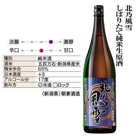 ≪早期特典付き≫まとめて６蔵しぼりたて新酒生原酒一升瓶６本組　１２月中旬より順次発送