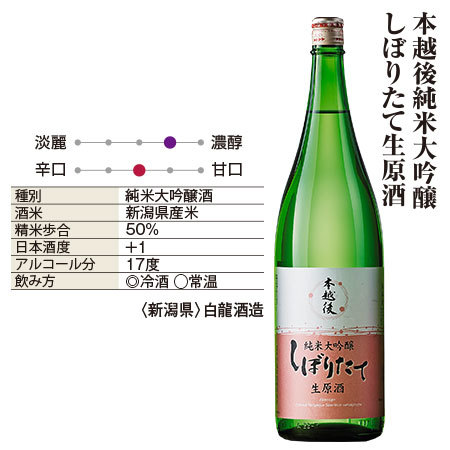 ≪早期特典付き≫まとめて６蔵しぼりたて新酒生原酒一升瓶６本組　１２月中旬より順次発送