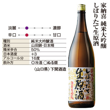 ≪早期特典付き≫まとめて６蔵しぼりたて新酒生原酒一升瓶６本組　１２月中旬より順次発送