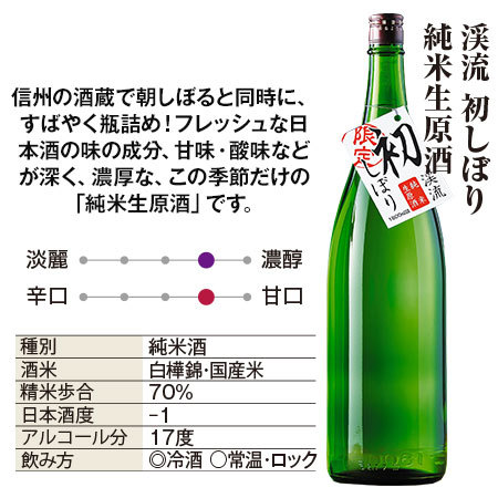 渓流　初しぼり生原酒飲みくらべ一升瓶３本組