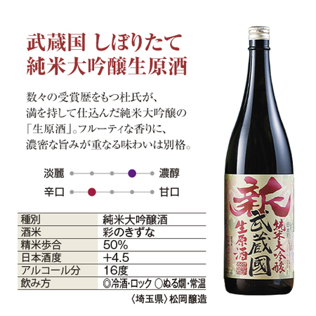 ≪２７％ＯＦＦ≫しぼりたて新酒純米大吟醸　生原酒飲みくらべ一升瓶３本組