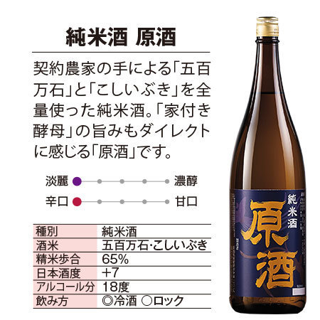 新潟県産米で醸した越後晩酌酒一升瓶６本組〈第２弾〉
