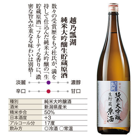 ≪２７％オフ★早期特典付き≫純米大吟醸生貯蔵原酒飲みくらべ一升瓶３本組