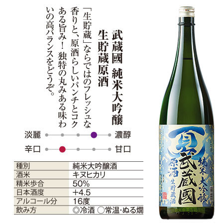 ≪２７％オフ★早期特典付き≫純米大吟醸生貯蔵原酒飲みくらべ一升瓶３本組