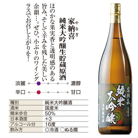 ≪２７％オフ★早期特典付き≫純米大吟醸生貯蔵原酒飲みくらべ一升瓶３本組