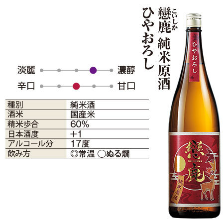 ≪ＷＥＢ限定★４８％オフ！≫プレゼント付！ひやおろし純米原酒飲みくらべ一升瓶３本組