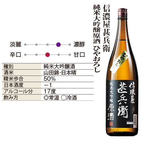 ≪ＷＥＢ限定★４５％オフ！≫プレゼント付！ひやおろし純米大吟醸原酒飲みくらべ一升瓶３本組