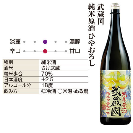 ≪３９％オフ★早期特典付き！≫まとめて６蔵　純米系ひやおろし原酒一升瓶６本組