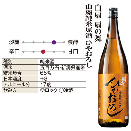 ≪３９％オフ★早期特典付き！≫まとめて６蔵　純米系ひやおろし原酒一升瓶６本組