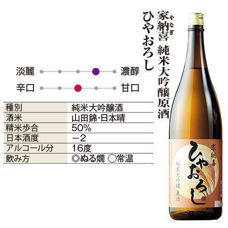≪３９％オフ★早期特典付き！≫まとめて６蔵　純米系ひやおろし原酒一升瓶６本組