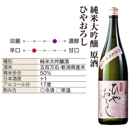 ≪３９％オフ★早期特典付き！≫まとめて６蔵　純米系ひやおろし原酒一升瓶６本組