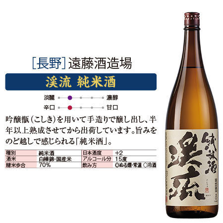 ≪３９％オフ！≫家呑み応援！晩酌セット一升瓶６本組