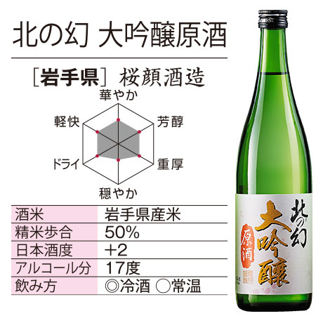 北の幻　大吟醸原酒　７２０ｍｌ