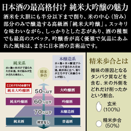 ≪５５％ＯＦＦ≫特割！６酒蔵の純米大吟醸飲みくらべ一升６本組【第４弾】