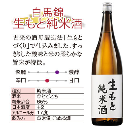 ≪プレゼント付！≫酒蔵応援福袋（長野・薄井商店）