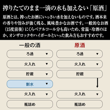 ≪５５％ＯＦＦ≫利酒師厳選の梅酒原酒飲みくらべ３本組