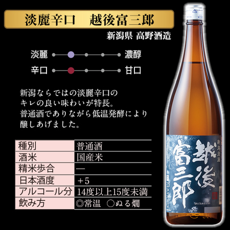≪お手紙をご覧の方限定≫期間限定！新潟地酒晩酌セット一升瓶６本組