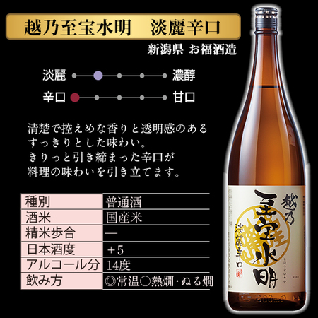 ≪お手紙をご覧の方限定≫期間限定！新潟地酒晩酌セット一升瓶６本組