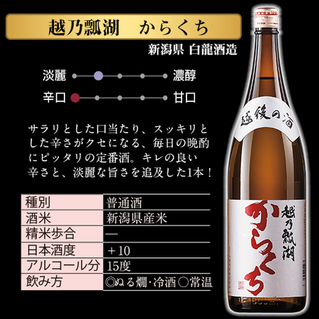 ≪お手紙をご覧の方限定≫期間限定！新潟地酒晩酌セット一升瓶６本組