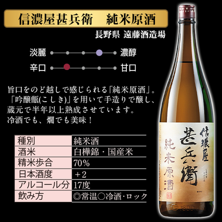 ≪TV限定☆36％オフ！ベルーナ全国地酒セット≫家呑み応援！全国地