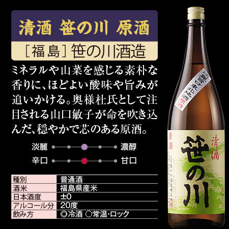 ≪４０％ＯＦＦ！≫特割！本場新潟・東北の地酒原酒飲みくらべ一升瓶６本組【第５弾】