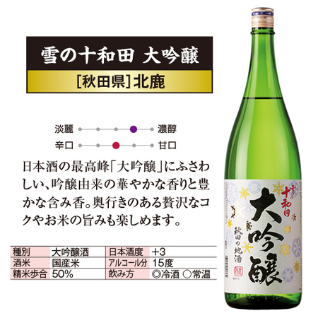 ≪５２％ＯＦＦ！！≫特割！６酒蔵の大吟醸飲みくらべ一升瓶６本組【第４弾】