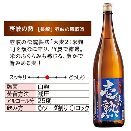 ≪５４％ＯＦＦ！≫特割！大分・壱岐の五蔵　麦焼酎飲みくらべ一升瓶５本組【第２弾】