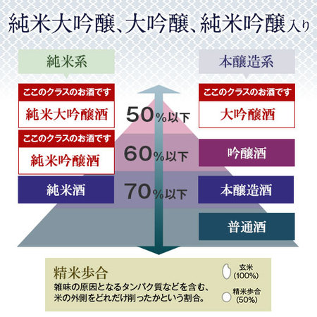 父）全国名門５酒蔵飲み比べギフトＳ第２弾