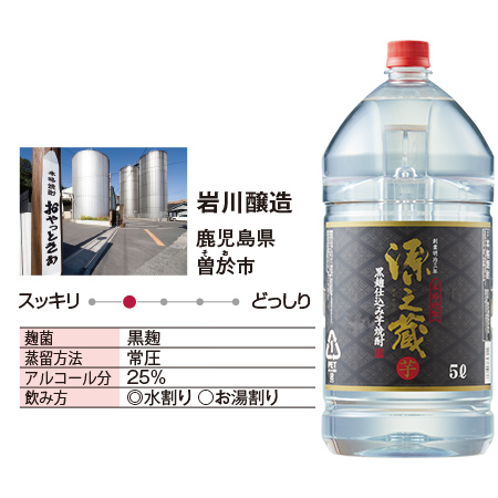 源之蔵５Ｌペットボトル２本